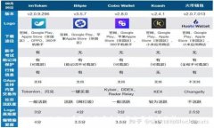 tpWallet在国内的安全性与交
