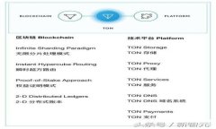 USDT钱包官方版下载：安全