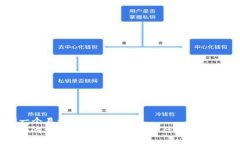 思考一个易于大众且的 
