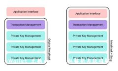 tpWallet 兑换币成功授权解