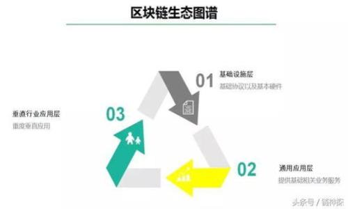 

区块链的百分制：如何评估区块链项目的真实价值