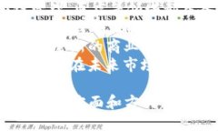 区块链网站制作流程详解