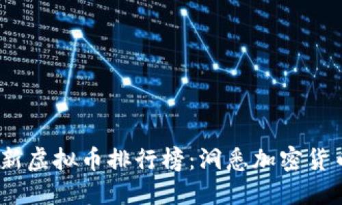 2018年最新虚拟币排行榜：洞悉加密货币市场趋势