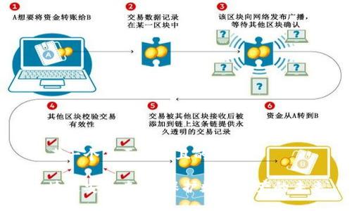 思考一个易于大众且的优质

区块链安全专利：保护数字资产的未来