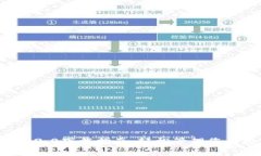 tpWallet 2.0下载指南：轻松