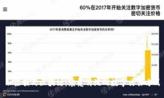 非接触式区块链：颠覆传