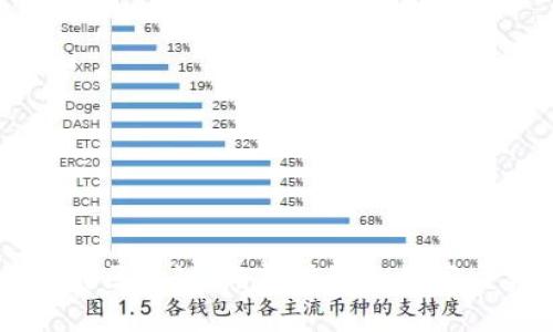 非接触式区块链：颠覆传统的数字交易方式