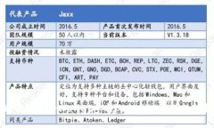 如何使用tpWallet参与Unisw