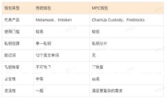 如何批量创建以太坊钱包