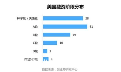 2023年最安全的10个比特币钱包地址推荐