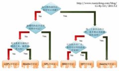 区块链通俗讲解：你需要