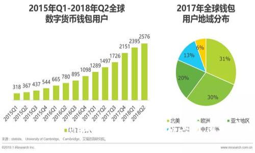 以太坊活跃钱包价格分析：如何评估其价值和市场趋势