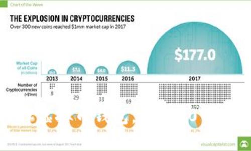 如何选择虚拟币钱包，获取50币赠送攻略