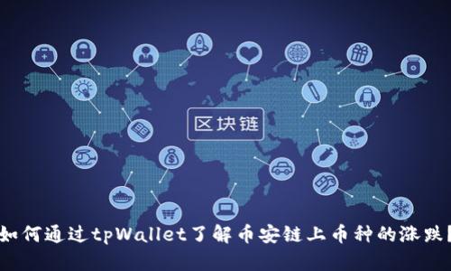 如何通过tpWallet了解币安链上币种的涨跌？