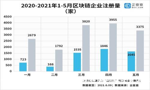 优质TP钱包快速买币指南：轻松实现数字资产投资