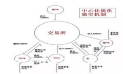 如何找回tpWallet的交易记录