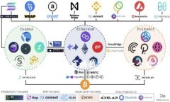 在讨论tpWallet或类似钱包的
