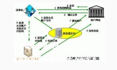 区块链上的存在是什么 区