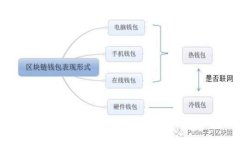 手机下载tpWallet受限的原因