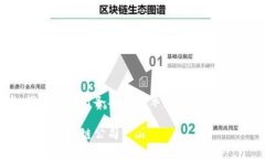 区块链公司是指以区块链