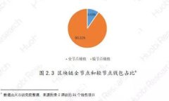 揭秘区块链免租金的真相