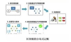 区块链孵化设备是指用于