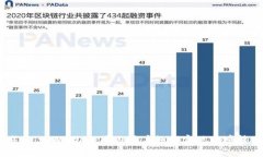 ### tpWallet：国内用户如何
