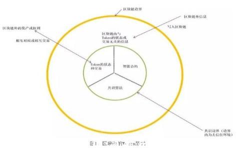 
动漫图解区块链：简单易懂的区块链世界