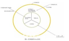 如何在TP钱包中以太坊闪兑