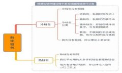 理解区块链冷链技术：物