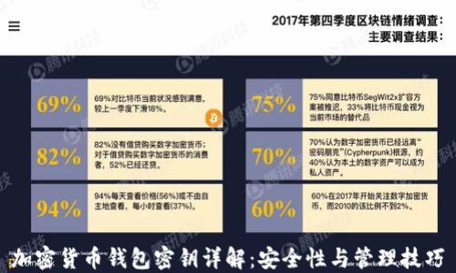 
加密货币钱包密钥详解：安全性与管理技巧