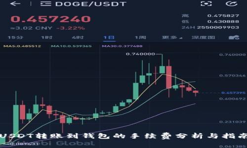 USDT转账到钱包的手续费分析与指南