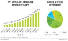 比特币存入钱包里的安全