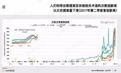 区块链钱包详解：让你轻