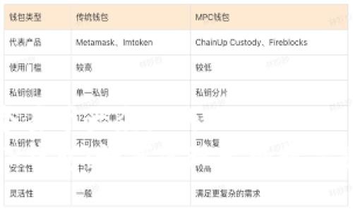 思考一个易于大众且的  
火币与TP钱包：如何实现无缝数字资产管理