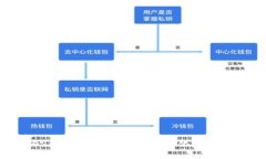 EOS区块链：未来的去中心