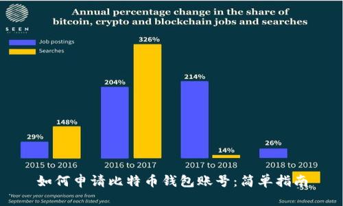 如何申请比特币钱包账号：简单指南