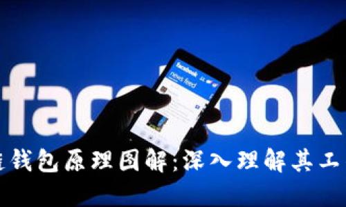 区块链钱包原理图解：深入理解其工作机制