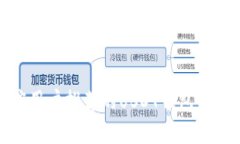 : 印度用户推荐的USDT钱包