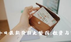 柴犬币今日最新价格走势
