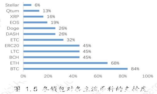 
如何通过tpWallet找回被盗资产的有效方法
