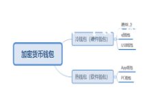 关于您的问题“tpWallet有没