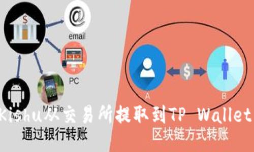 : 如何将Kishu从交易所提取到TP Wallet：详细指南