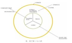 比特币钱包如何接受转账