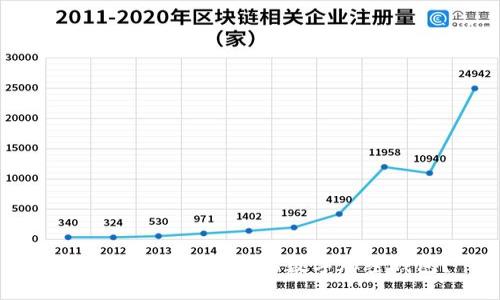 如何选择适合自己的数字加密钱包？