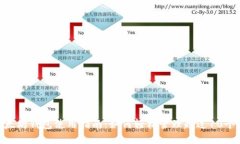 imToken以太坊钱包使用指南