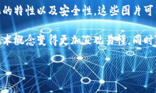 区块链上的大门图片通常指的是一些具有象征意义的图像，这些图像常常用于展示区块链技术的广泛应用、去中心化的特性以及安全性。这些图片可能表现出数字锁、链条、门禁系统等元素，暗示只有经过授权的用户才能进入区块链网络，从而象征着其安全性和隐私。

一些区块链项目或平台在推广其技术时，会使用类似的意象来帮助区块链的功能和重要性。这些图像可以使复杂的技术概念变得更加直观易懂，同时引起观众的兴趣。

如果你有具体的区块链项目或应用需要讨论，或者想要了解相关的图像和符号的具体应用，请提供更多信息。