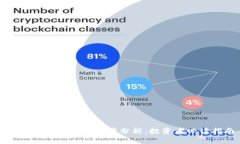 狗狗币最新价格行情分析