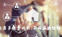 tpWallet交易手续费比较：不