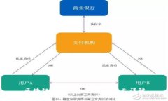 区块链行业的八大热门职
